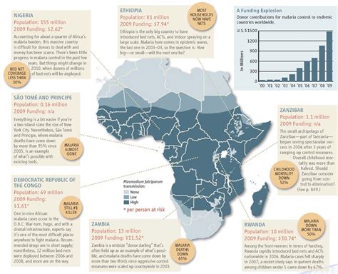 Malaria Map Of Africa