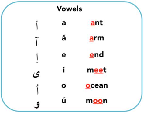 Maldive Vowels