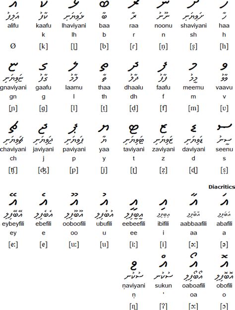 Maldivian Language