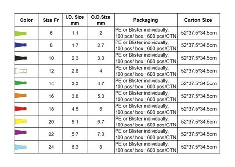 Male Catheter Size Chart