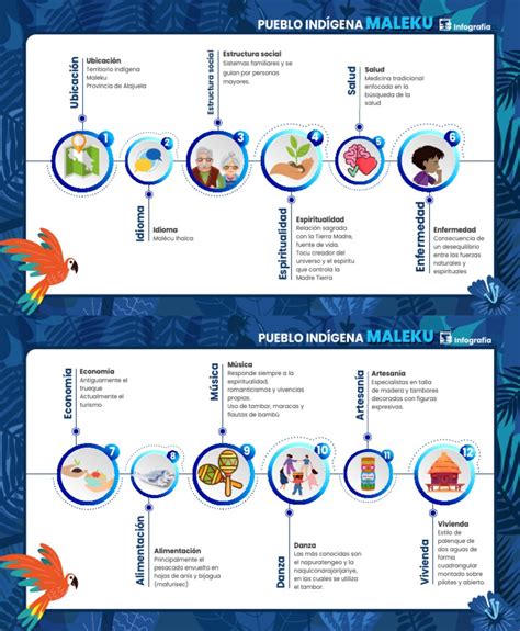 Maleku future generations