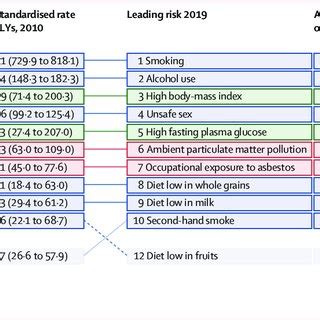 Malfunctions Leading to Risk