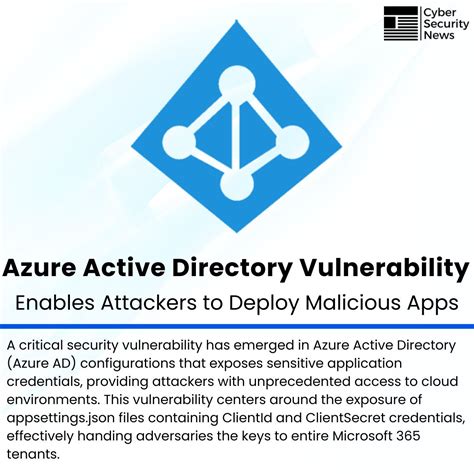 Malicious Azure apps