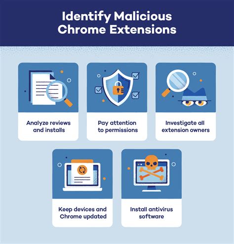 Malicious Chrome extensions