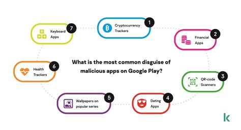 Malicious apps multiplying