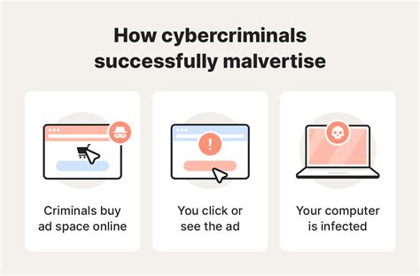 Malvertising: Cegah & Lindungi Diri Anda Sekarang!