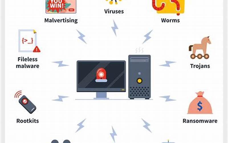 Malware Or Virus Infections