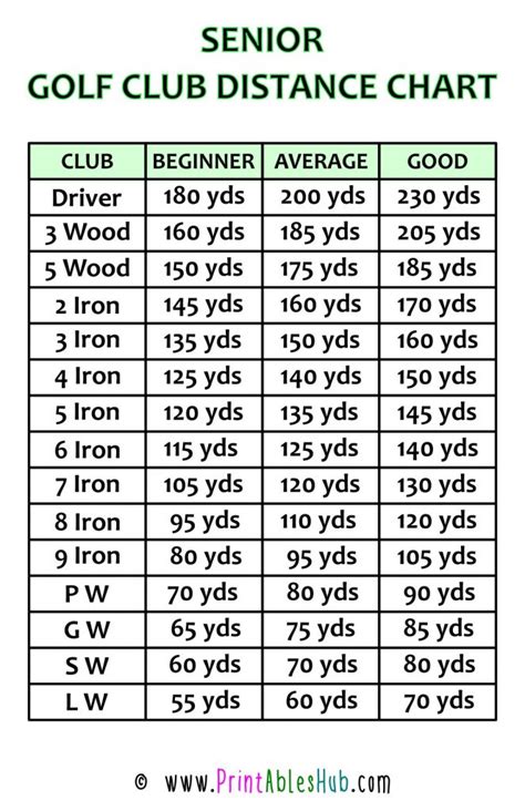 Man Printable Golf Club Distance Chart