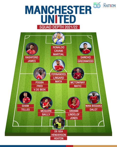 Man U Depth Chart