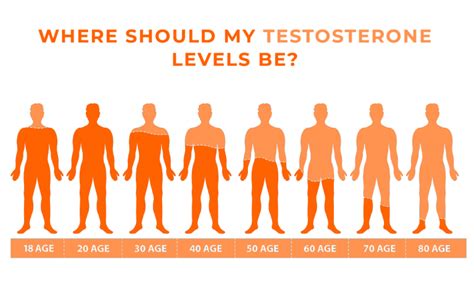 Testosterone Therapy Phoenix AZ: Taking Control of Your Health