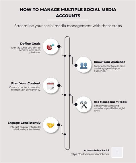 Manage Multiple Accounts with Timepage