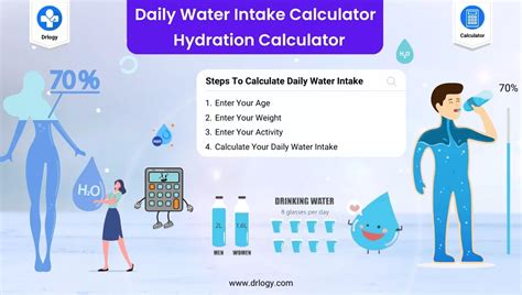 Manage Water Intake Carefully