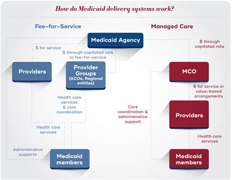 Managed Services Healthcare