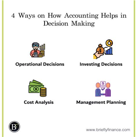 Management Accounting and Decision Making