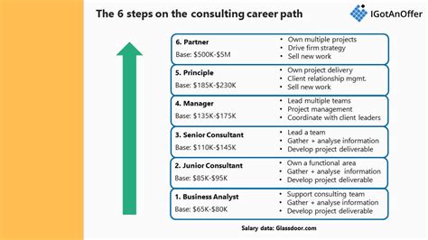 Management Consulting Career Path