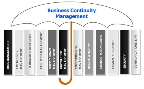 Manager Business Continuity