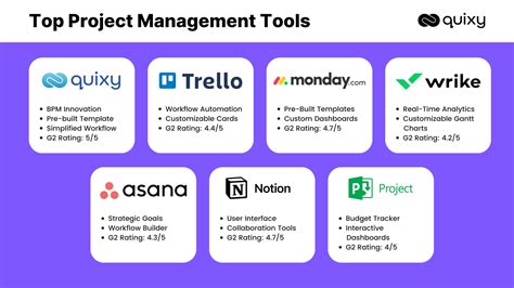 Manager Tools
