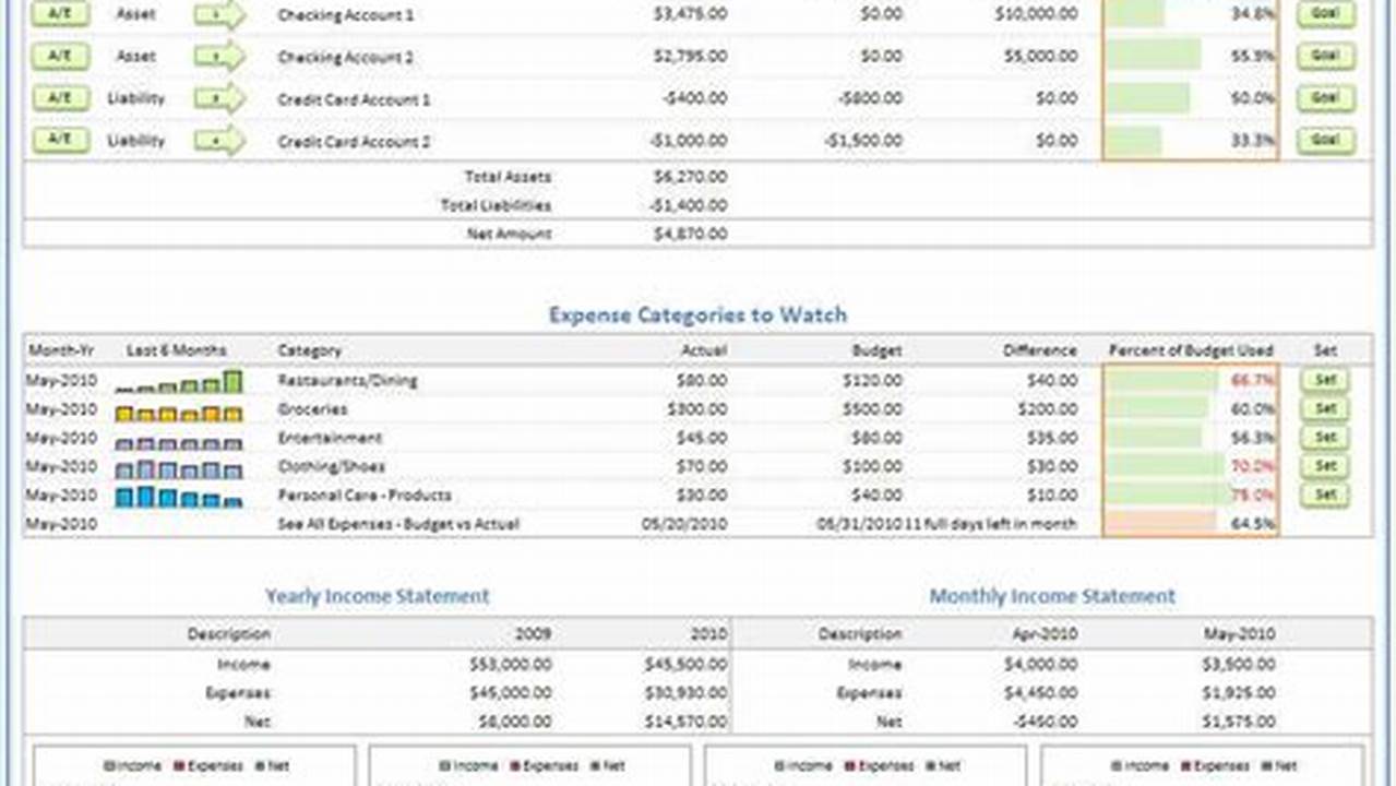 Managerial Accounting Excel Templates: A Comprehensive Guide