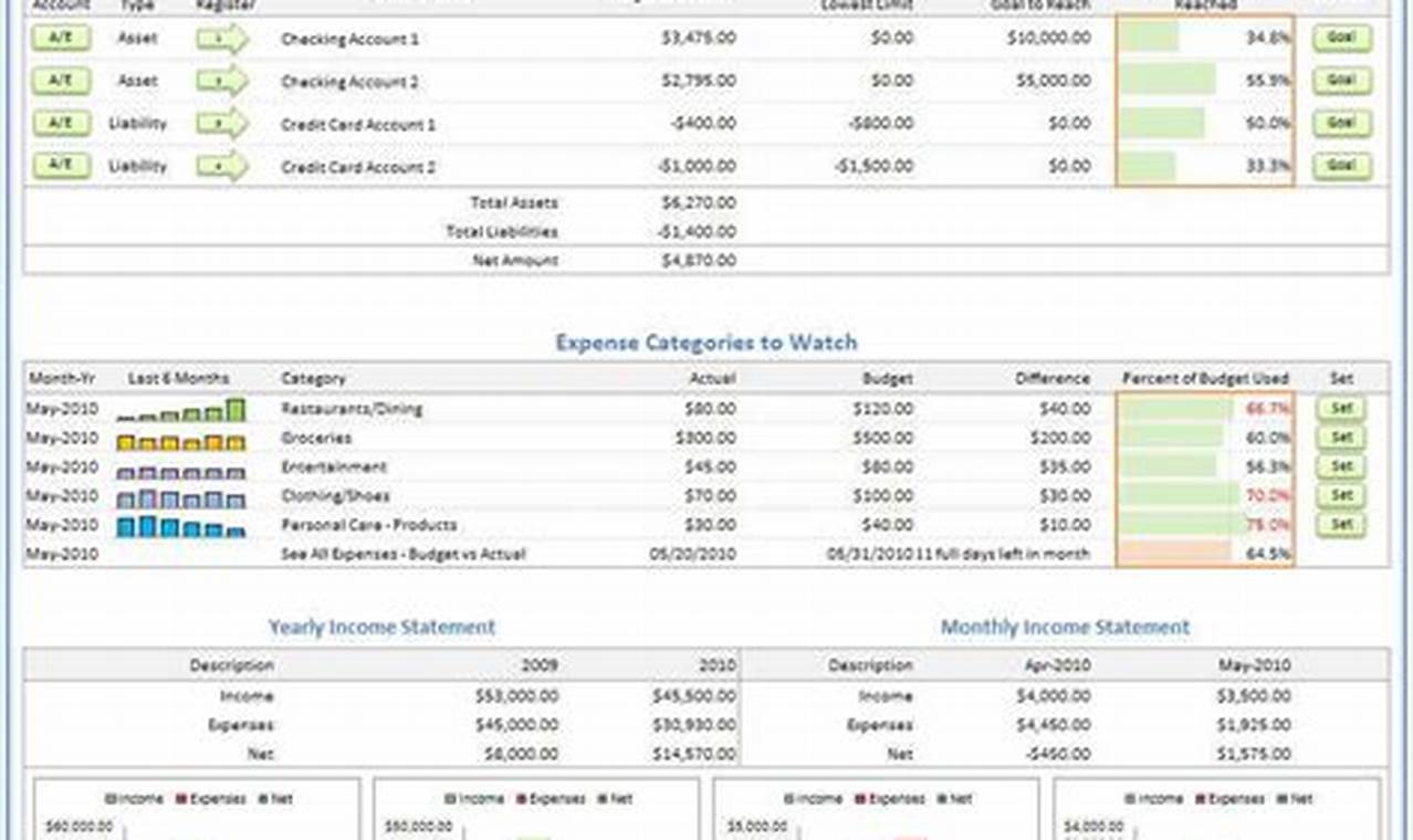 Managerial Accounting Excel Templates: A Comprehensive Guide