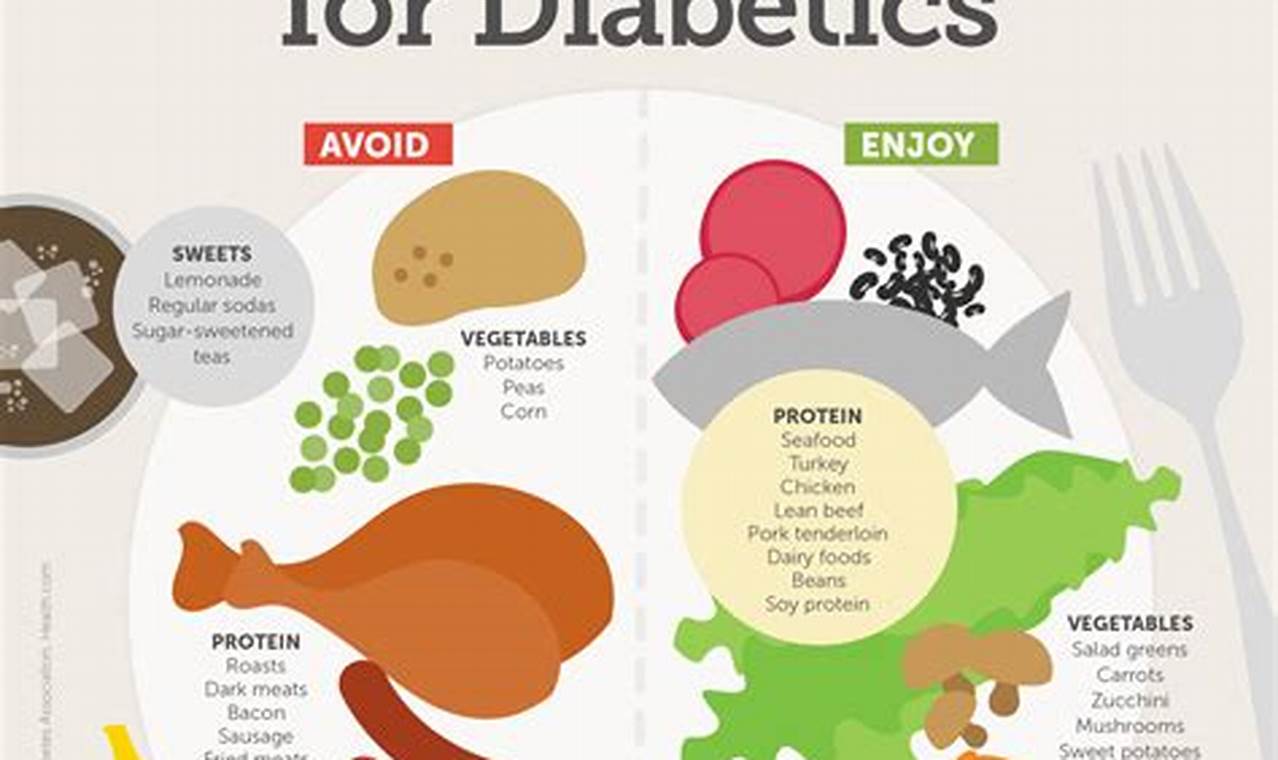 Managing diabetes with a healthy diet
