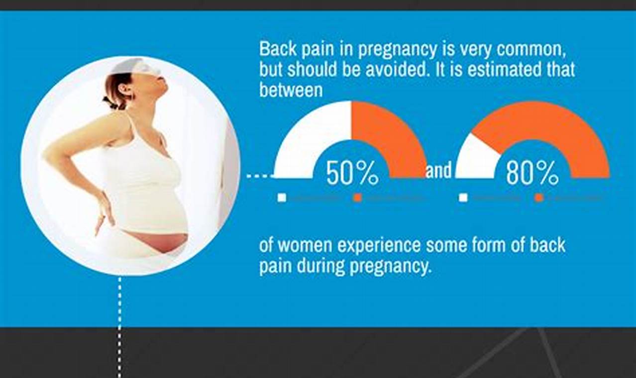 Managing pregnancy-related back pain