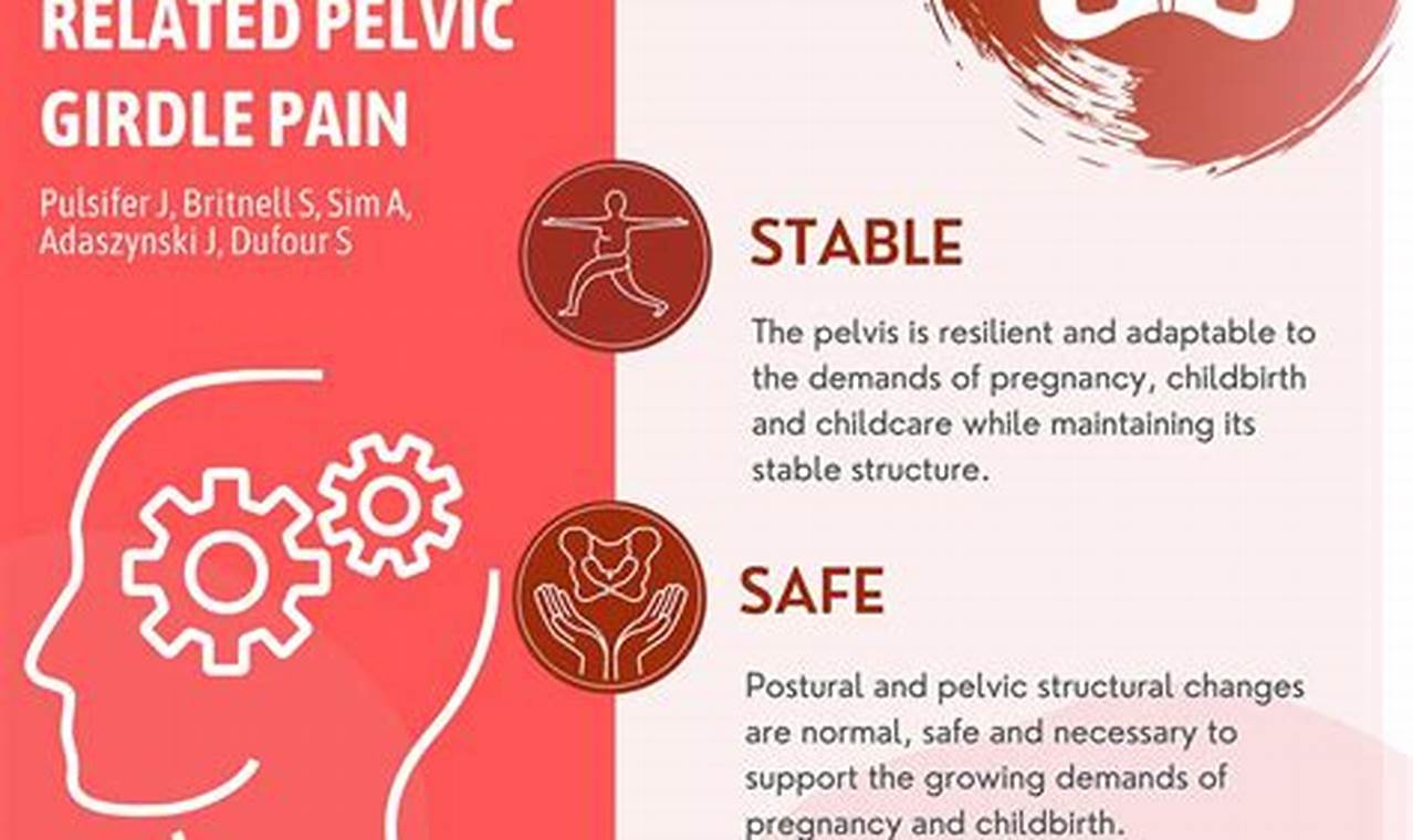 Managing pregnancy-related pelvic pain