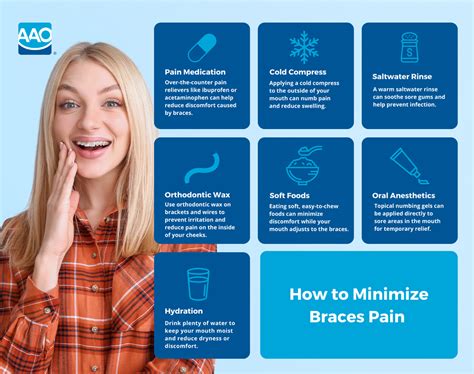 Managing Braces Pain