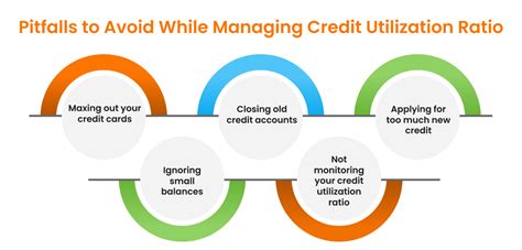 Smartphone app showing credit utilization graph
