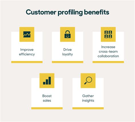Managing Customer Profiles