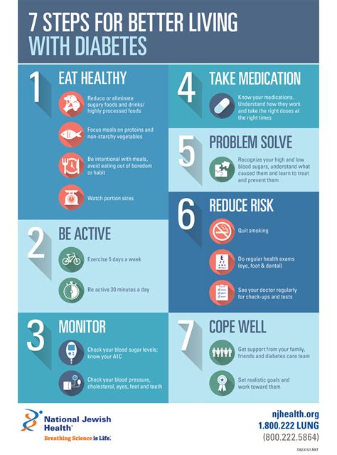 Managing Diabetes In Infants: Practical Steps