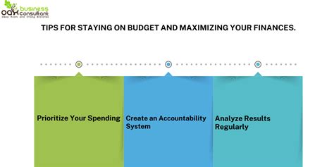 Managing Finances: Staying Within Budget