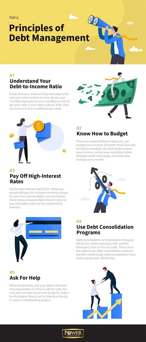 Managing High-Interest Debts Quickly