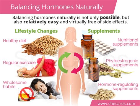 Managing Hormones Naturally
