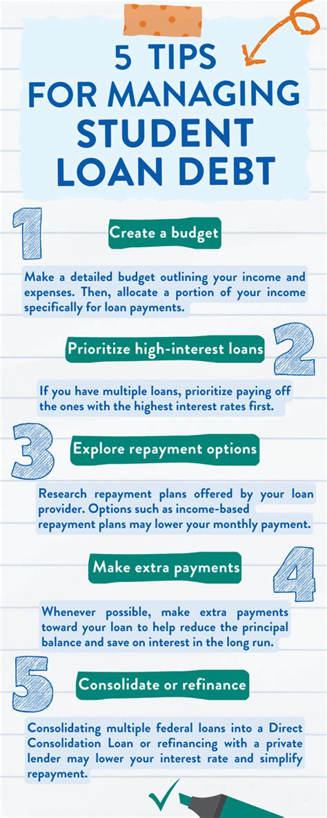 Managing Loan Debt