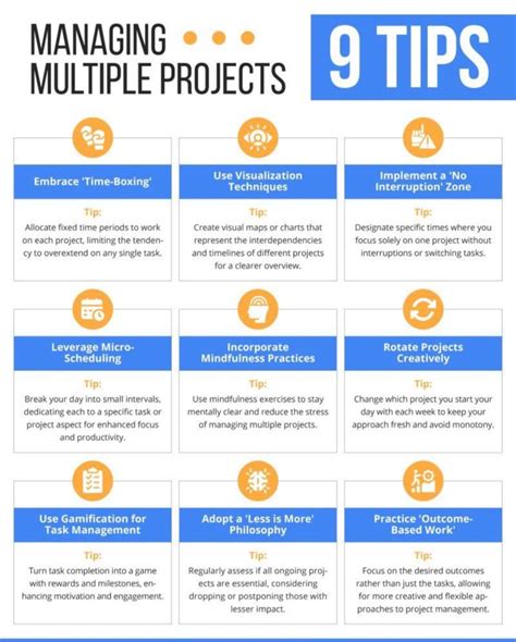 Managing Multiple Projects. Juggling Tasks with Ease