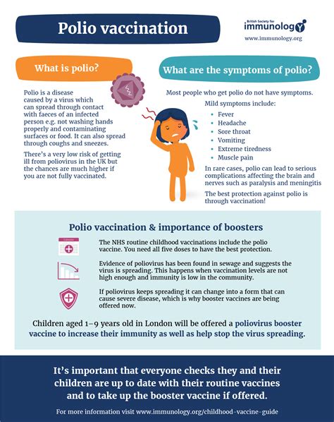 Managing Polio Booster Side Effects at Home