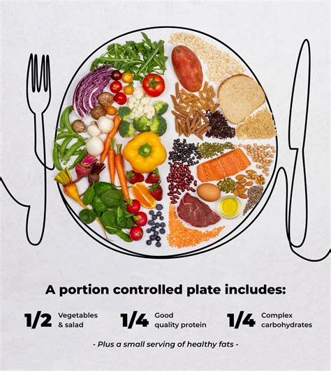 Image illustrating the management of portion sizes