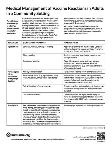 Managing Post-Vaccination Reactions