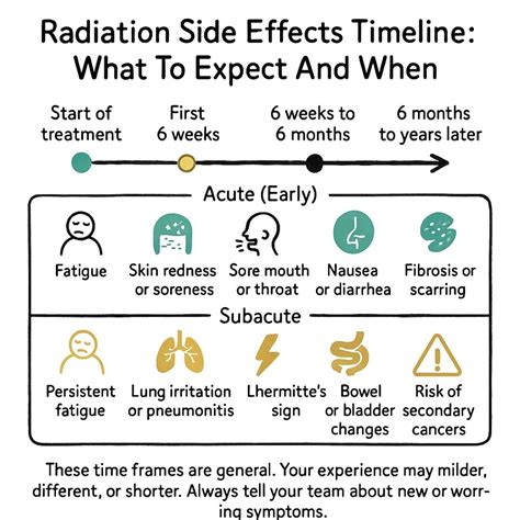 Managing Potential Side Effects of Radiotherapy