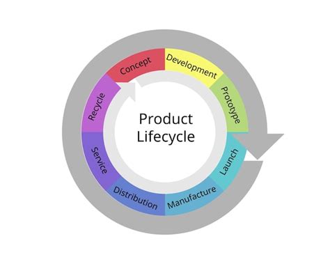 Managing Product Buildup