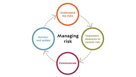 Managing Risks and Seeking Help