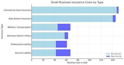 Managing Small Business Insurance Costs