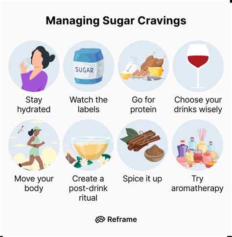 Managing Sweet Cravings