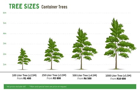 Managing Tree Size in Small Spaces