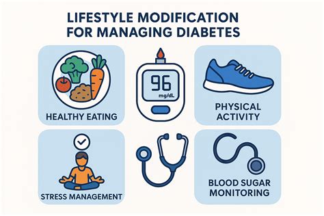 Managing Type 2 Flexibility and Lifestyle First