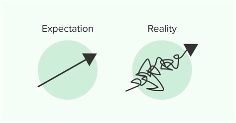 Managing Unrealistic Expectations