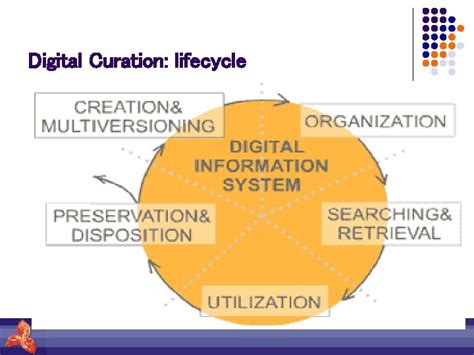 Managing Your Library: Digital Curation