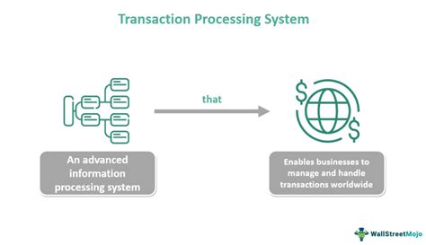 Managing the Transaction Process