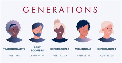 Managing the generational shift