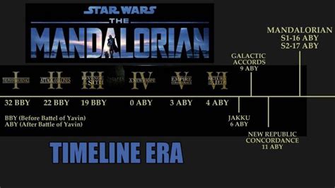 Mandalorian In Star Wars Timeline